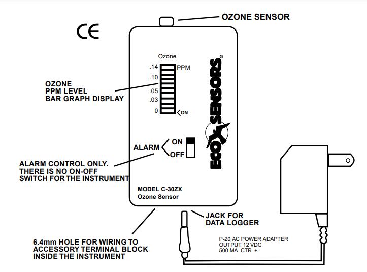 C-30ZX臭氧监测仪和控制器使用说明