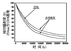 BHK Analamp® 笔型低压汞灯